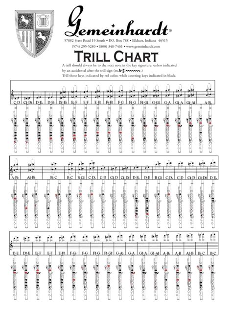 Advanced flute trill charts