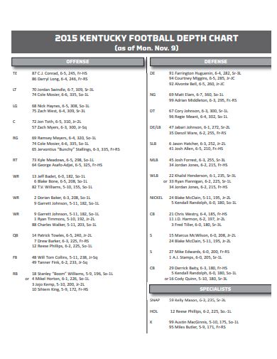 An advanced football depth chart