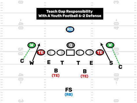 Advanced Football Playbook Template