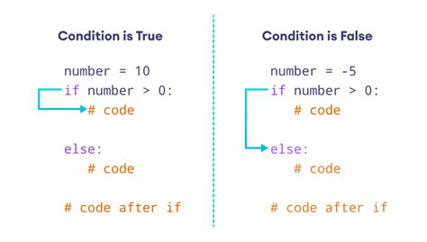 Advanced IF Statement Examples