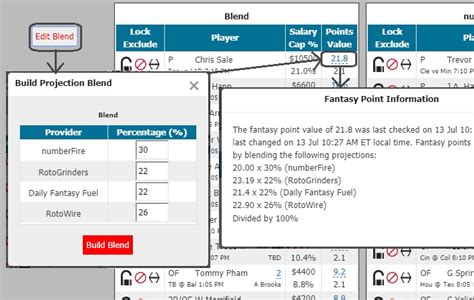 Advanced Lineup Optimization Techniques