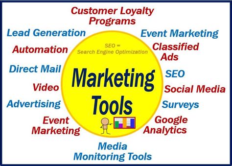 Advanced Marketing Tools