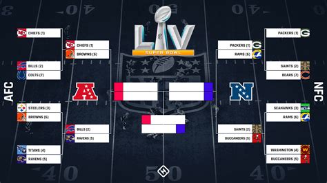 Advanced NFL Playoff Bracket Template