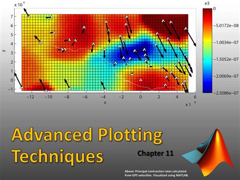 Advanced Plotting Techniques in Excel