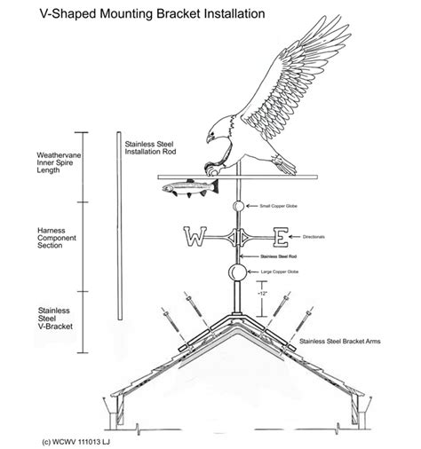 Advanced Political Weather Vane Techniques