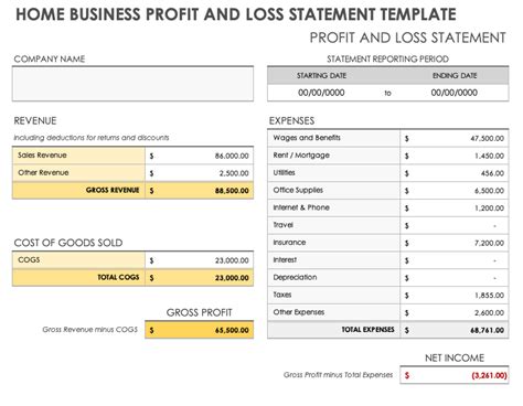 Advanced Profit and Loss Template