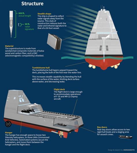 Advanced Propulsion Systems in Naval Warfare