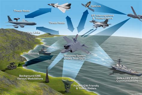 Advanced Radar and Electronic Warfare Capabilities