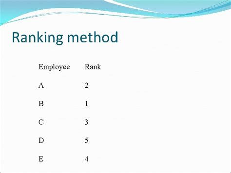 Advanced Ranking Methods