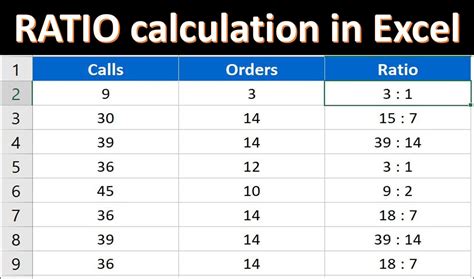 Advanced ratio calculation Excel