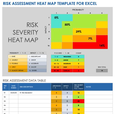 Advanced Risk Heat Map Template in Excel