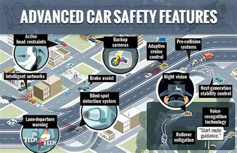 Advanced safety features on display at the 2014 Fatal Performance car show