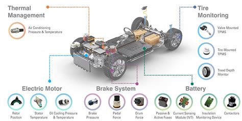 Advanced Sensors and Systems