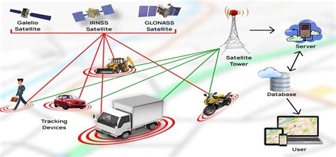 Advanced Sensors and Tracking Systems