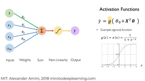 Advanced Sigma Functions