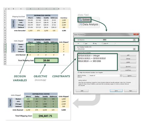 Advanced Solver in Excel