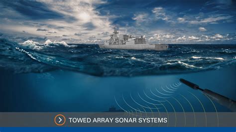 Advanced sonar system on USS South Dakota