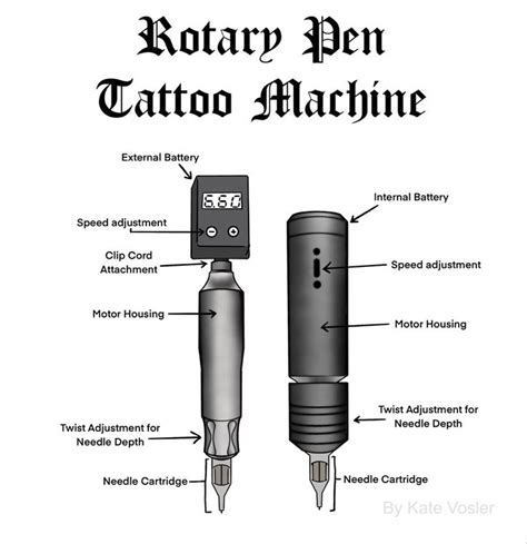 Description of Advanced Tattoo Pen Machine Techniques