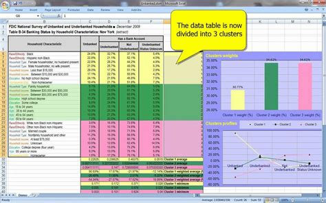 Advanced Techniques for Cluster Analysis in Excel