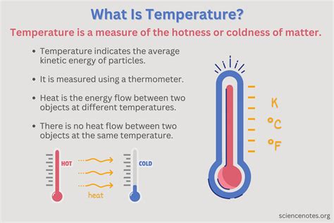 Advanced Temperature Concepts