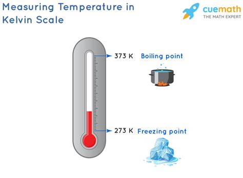 Advanced Temperature Converters