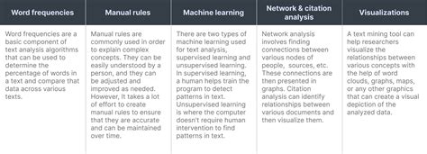 Advanced Text Analysis Techniques