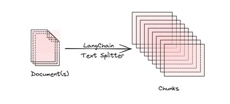 Advanced Text Splitting