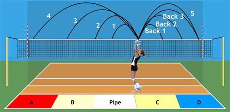 Advanced Volleyball Play Template