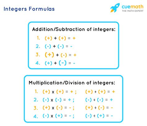 Advanced Whole Number Formulas