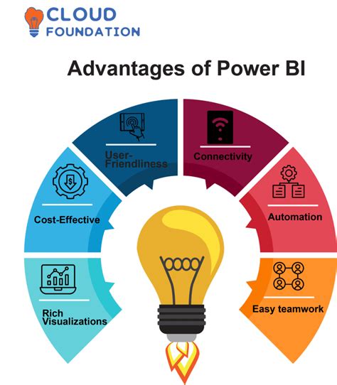 Advantages of Using Power BI for Median Calculation