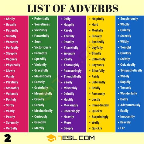 Examples of adverbs that end with the suffix in