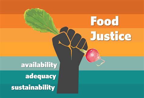 Advocacy and Policy Changes for Food Security