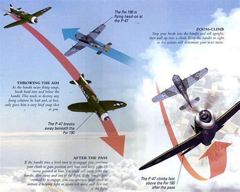 Aerial Combat Manoeuvres