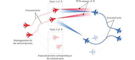 Aerial Combat Tactics in War Thunder