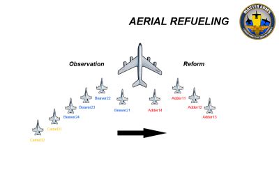 Aerial Refueling Formation