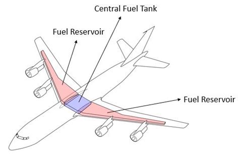 Aerial refueling fuel flow