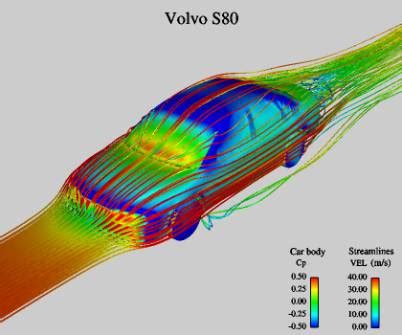 Supersonic aerodynamics