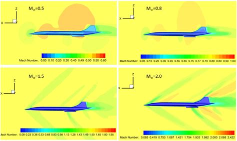 Aerodynamics of Supersonic Flight