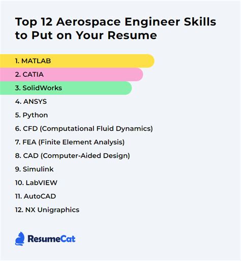 Aeronautical engineer skills