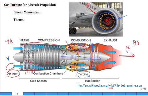 Aerospace Engine Thrust