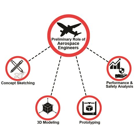 Aerospace Engineer Prototyping Design