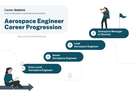 Aerospace engineering career path