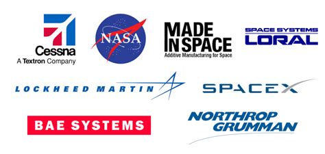 Aerospace Engineering Companies