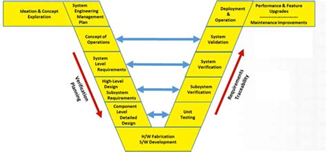 Aerospace Engineering Verification