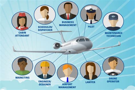 Aerospace Industry Job Options