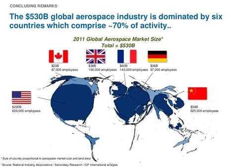 Aerospace Industry Landscape