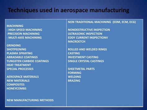 Aerospace manufacturing techniques