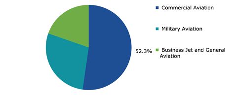 Aerospace Market Analysis