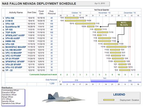 Aerospace Production Tracking Template