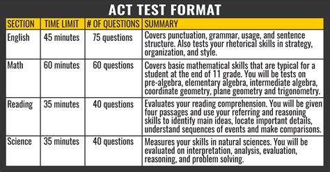 AFCPT Practice Test by Food Safety Certification